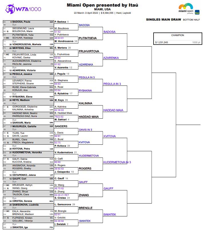 WTA Miami draw