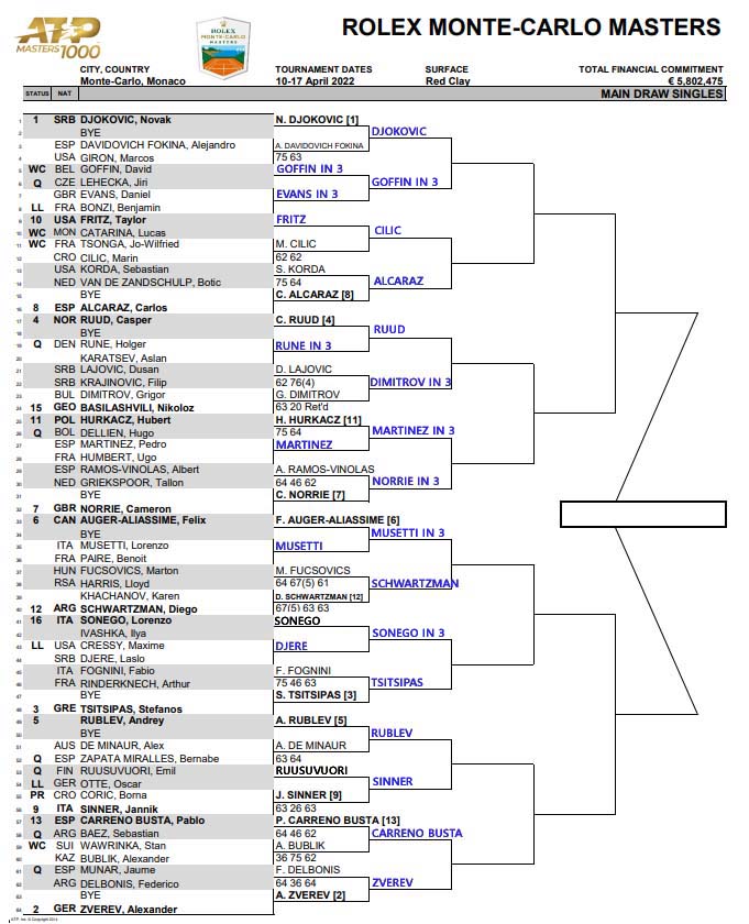 ATP Monte Carlo updated