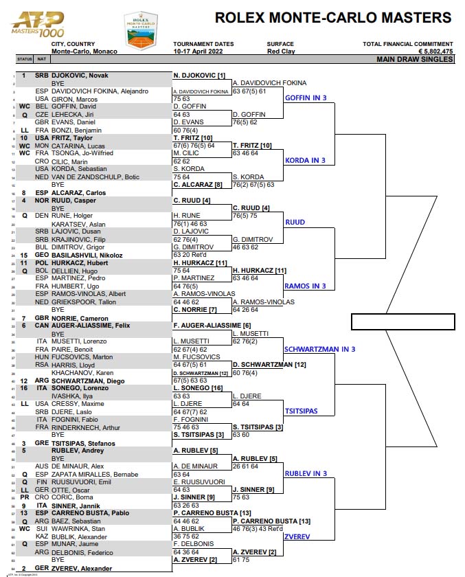 ATP Monte Carlo draw