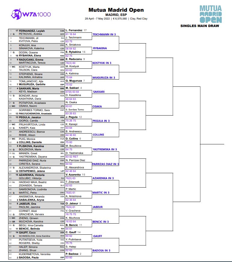 WTA Madrid draw