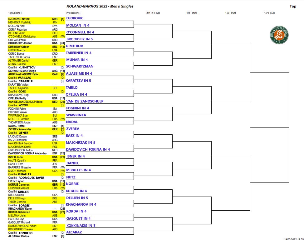ATP French Open draw