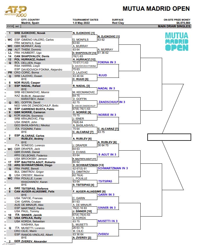ATP Miami draw updated
