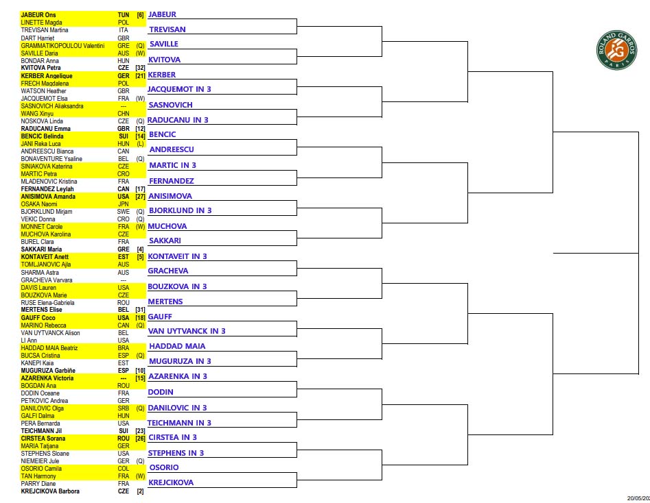 WTA French Open draw
