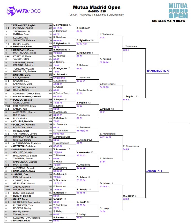 WTA Madrid draw
