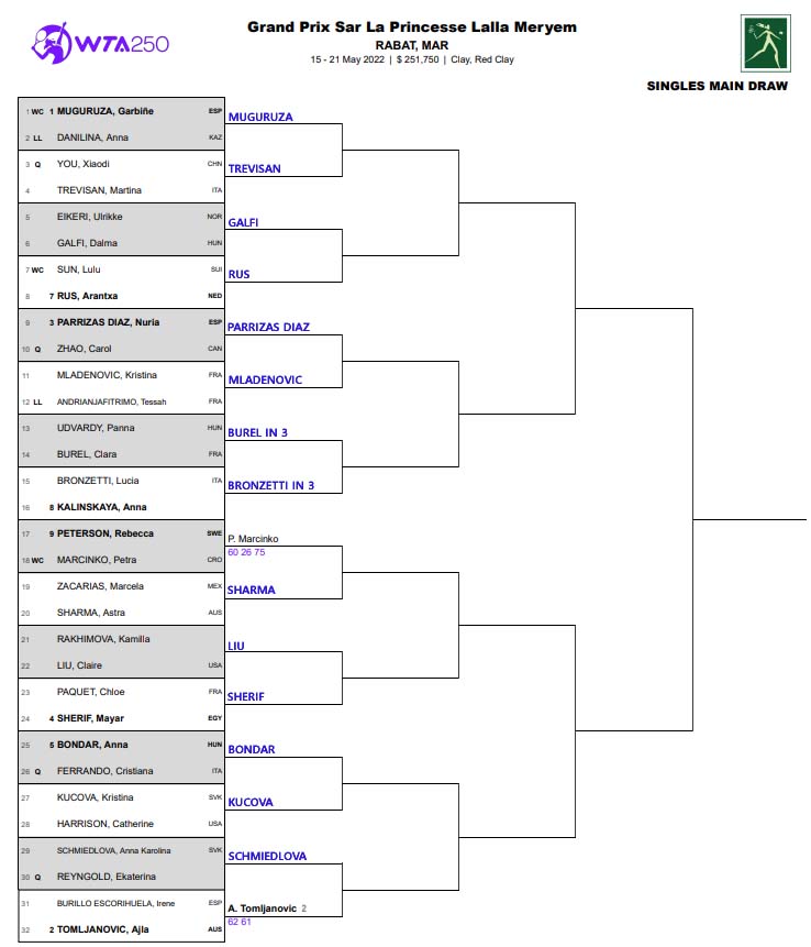 WTA Rabat draw