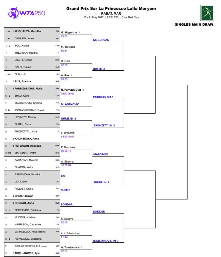 WTA Rabat draw