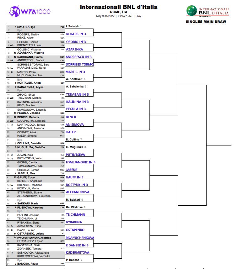 WTA Rome updated draw