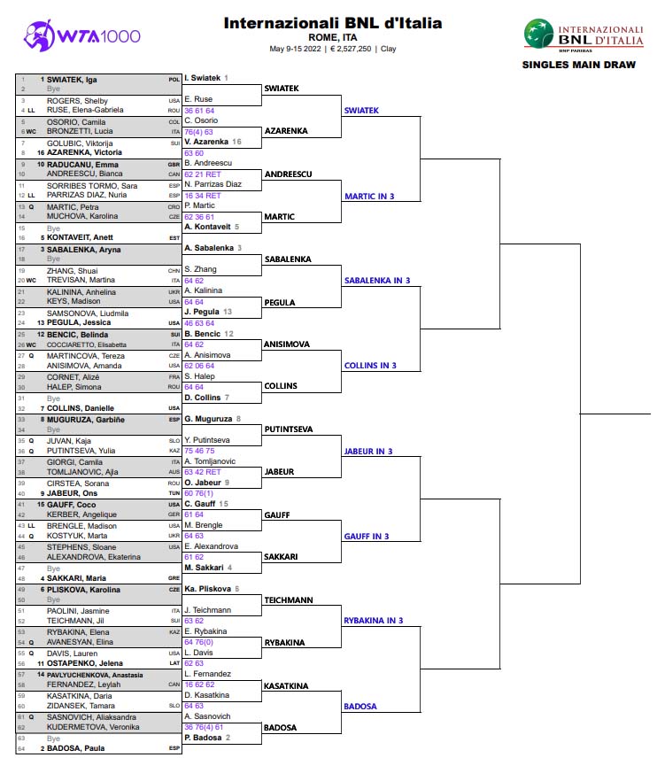 WTA Rome draw