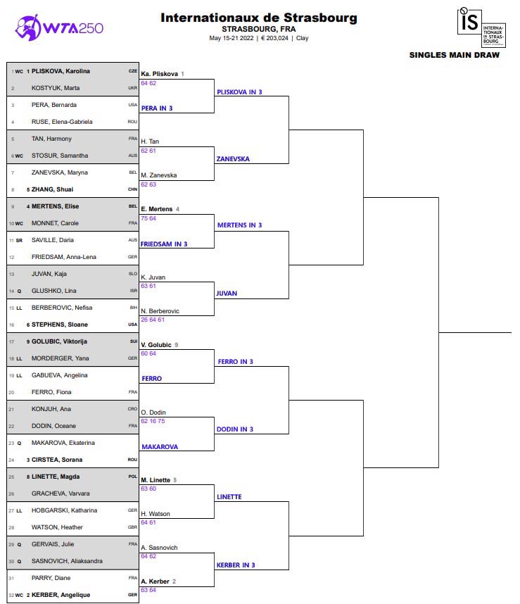 WTA Strasbourg draw