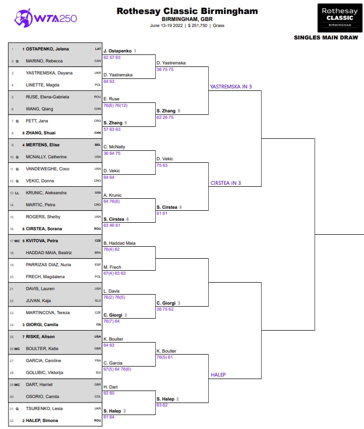 WTA Birmingham draw