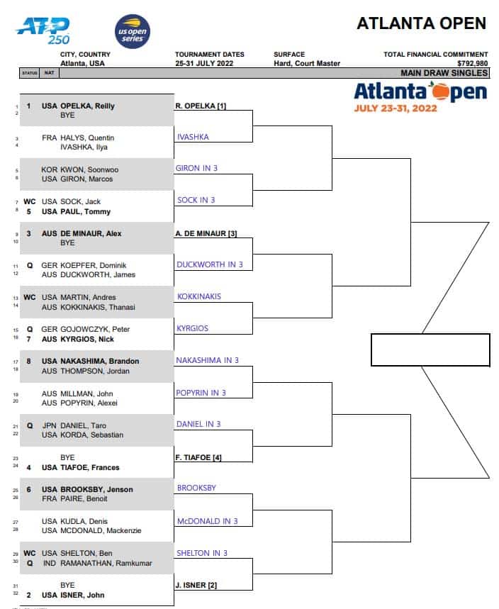 ATP Atlanta