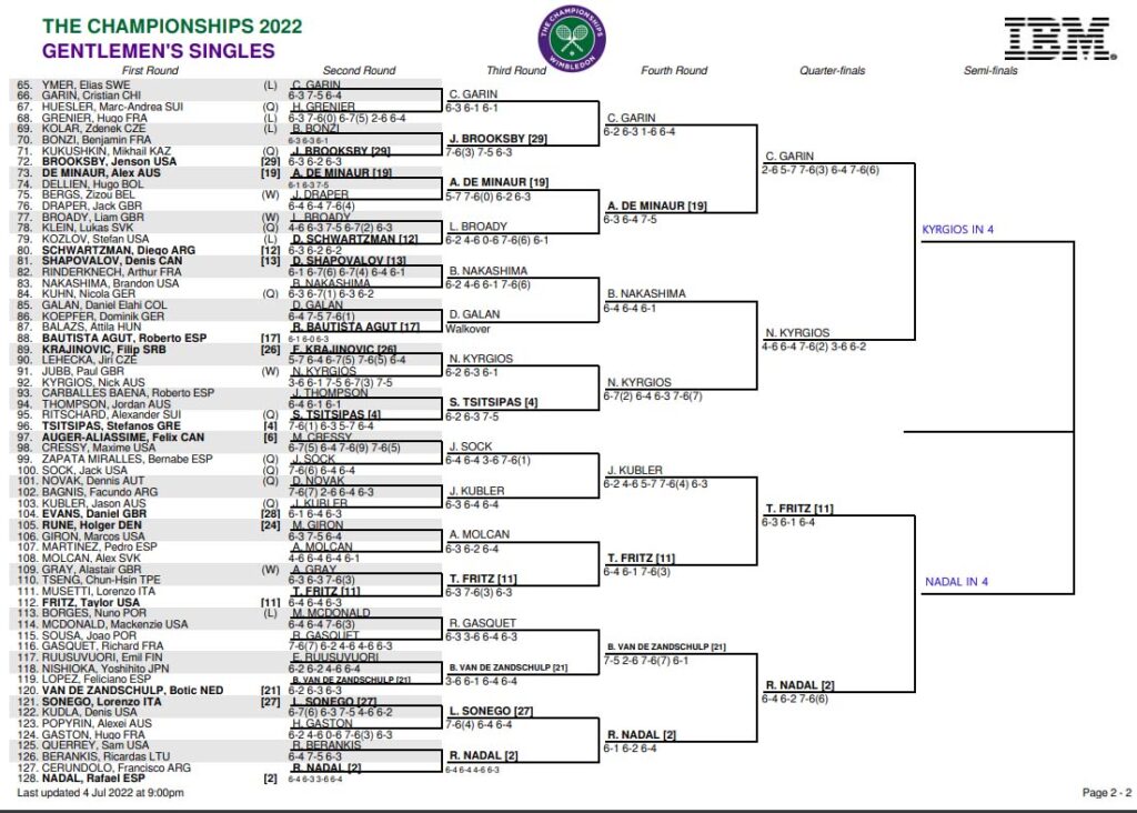 ATP Wimbledon draw