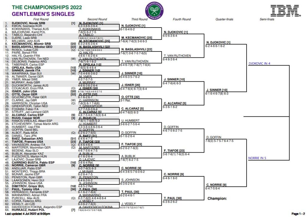 ATP Wimbledon draw