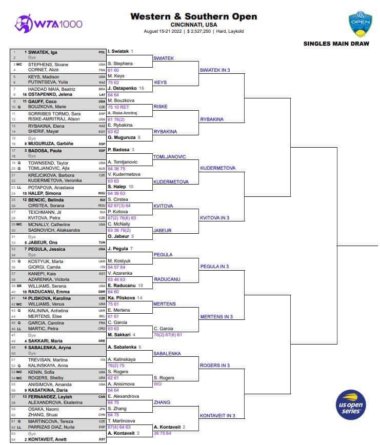 WTA Cincinnati, Third Round Predictions 1