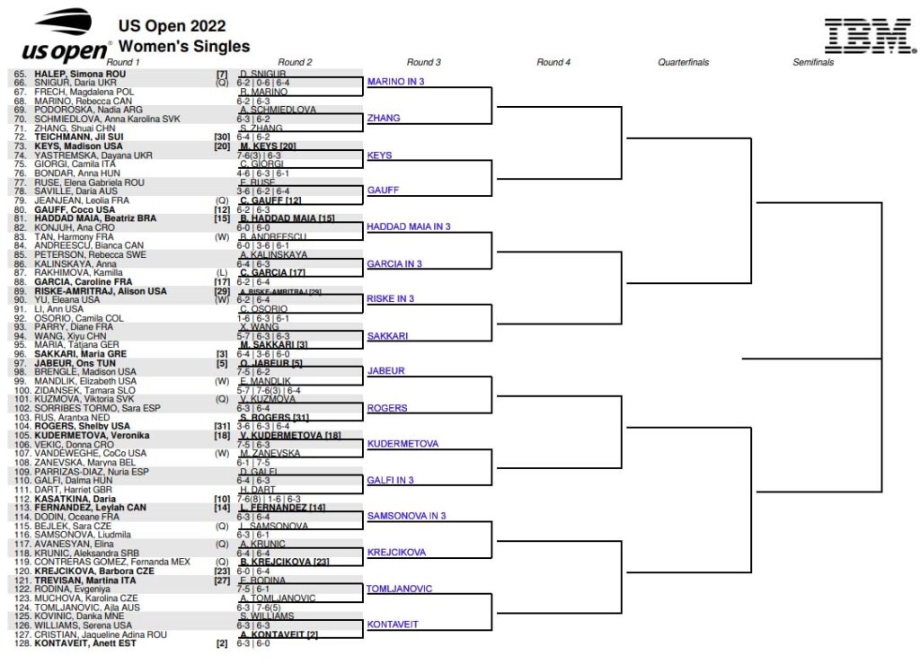 WTA US Open