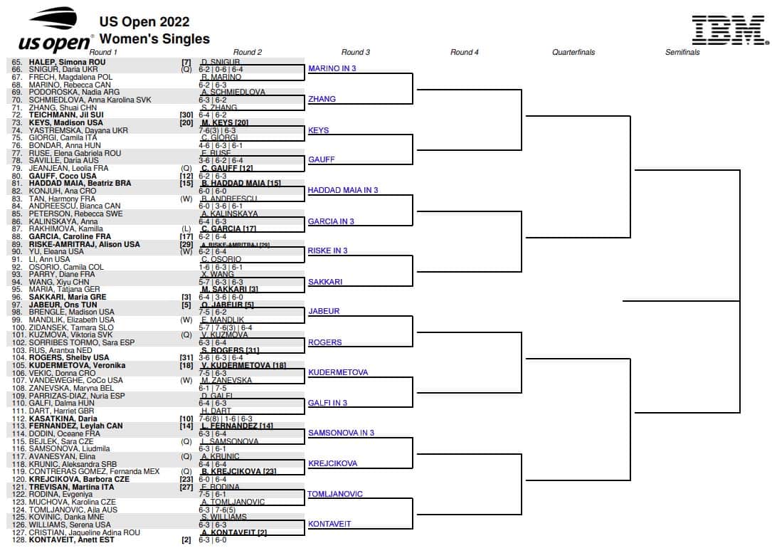 Us Open April 2024 Milly Virginie