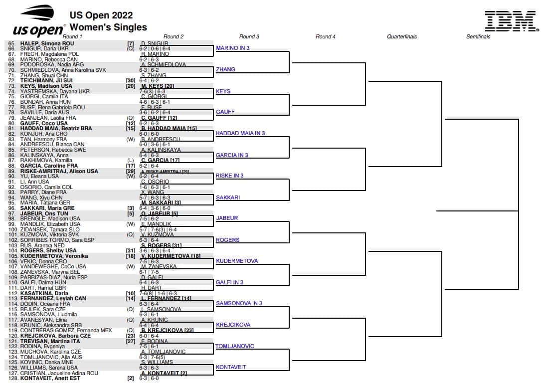 WTA US Open Second Round Predictions TradeShark Betfair Tennis Trading