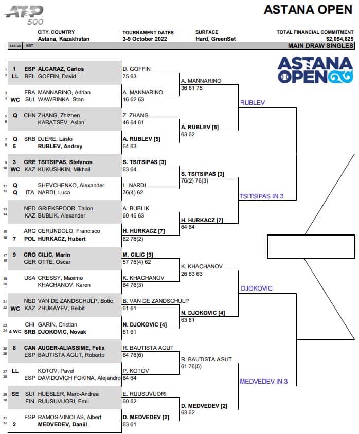 ATP Astana