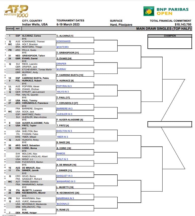 ATP Indian Wells First Round Predictions TradeShark Betfair Tennis 