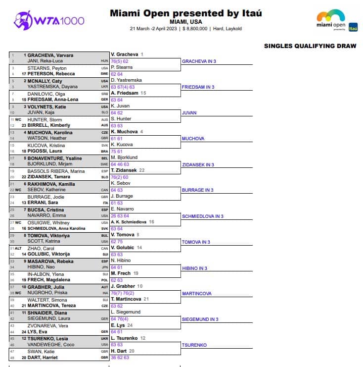 WTA Miami qualifying