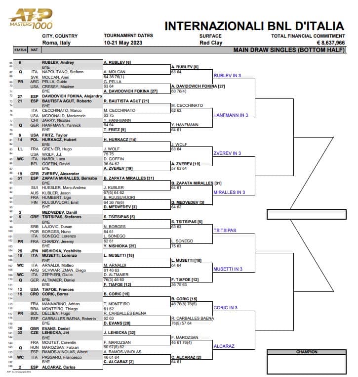 ATP Rome Third Round Predictions TradeShark Betfair Tennis Trading