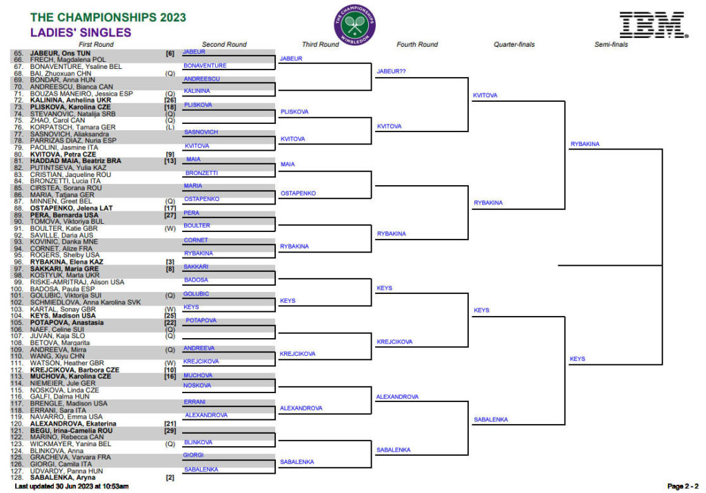 WTA Wimbledon
