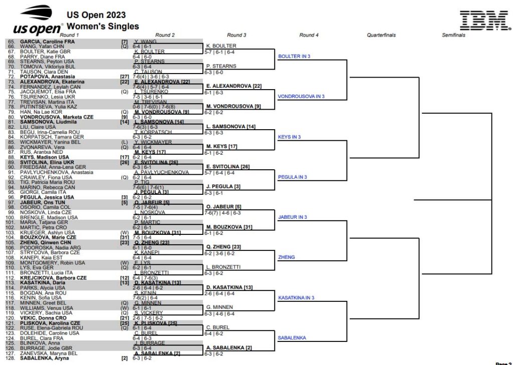 WTA US Open
