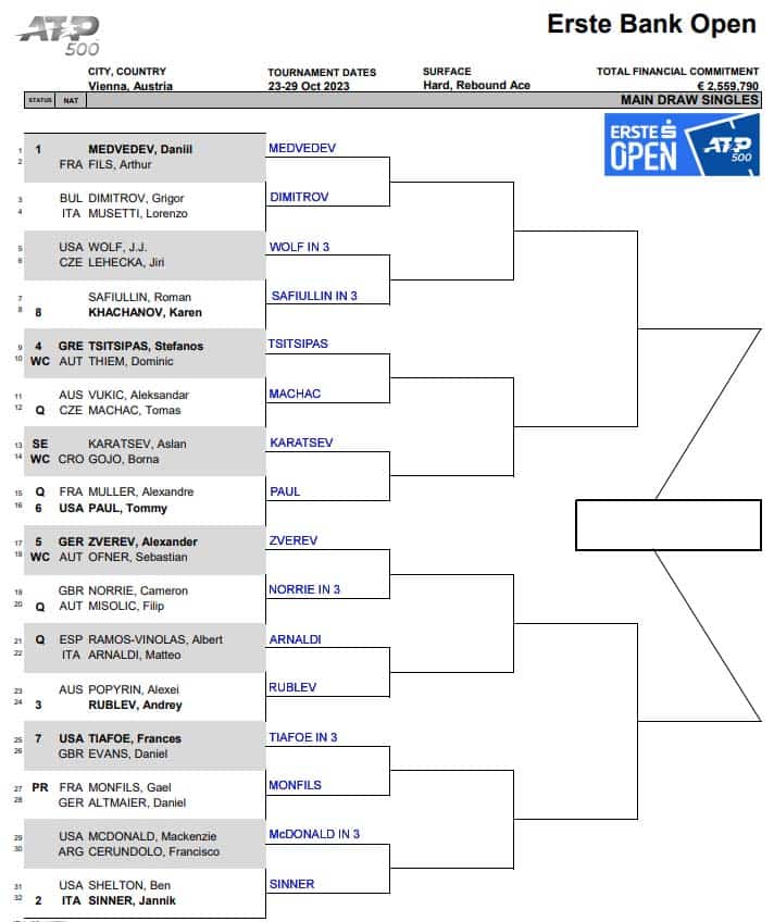 2023 Vienna Open Predictions & Tips - ATP Vienna Tennis Tips