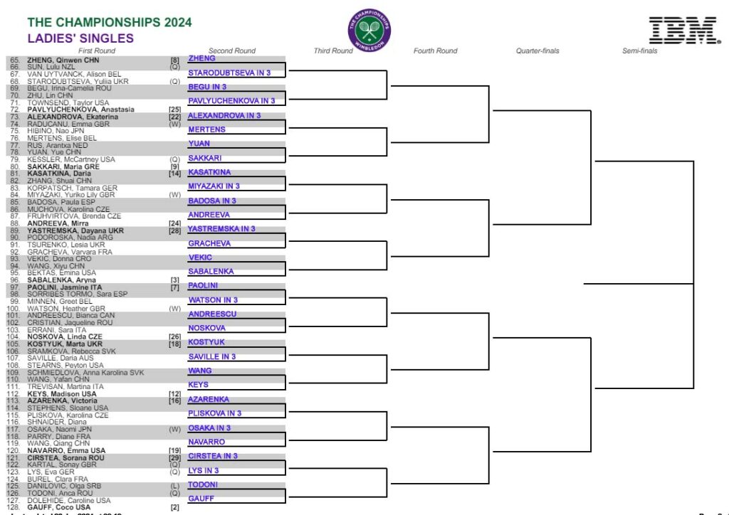 WTA Wimbledon