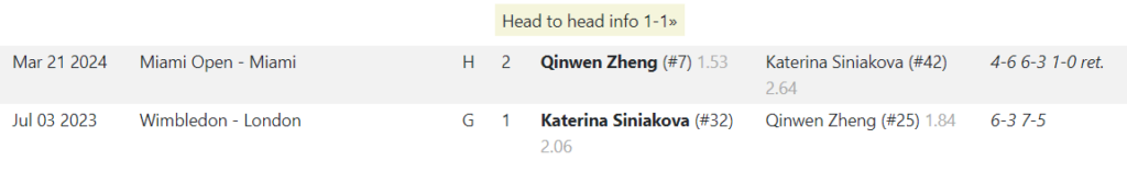 Trading Tips - WTA Berlin - Siniakova v Zheng 1