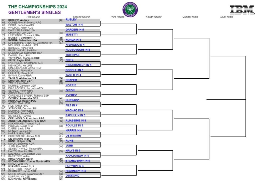 ATP Wimbledon