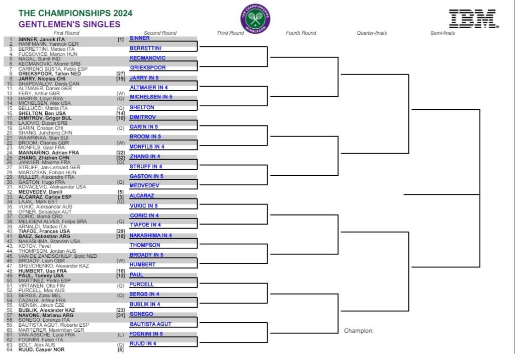 ATP Wimbledon