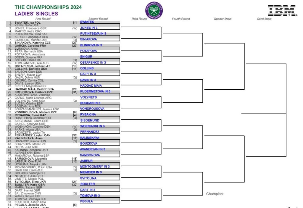 WTA Wimbledon