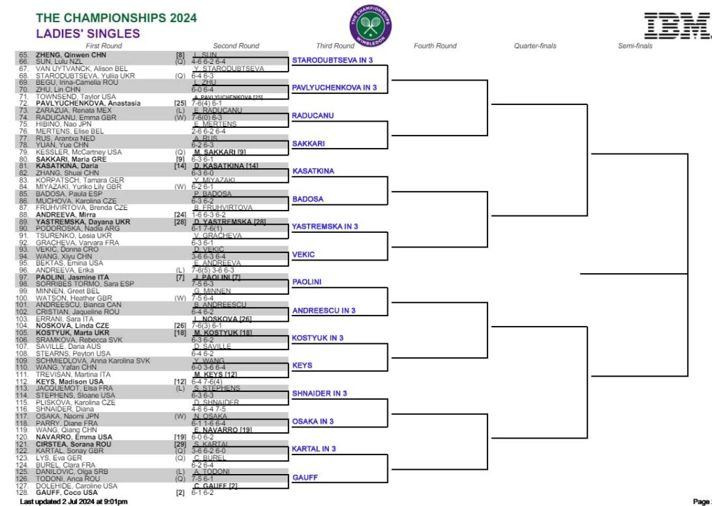 WTA Wimbledon, Second Round Predictions 1