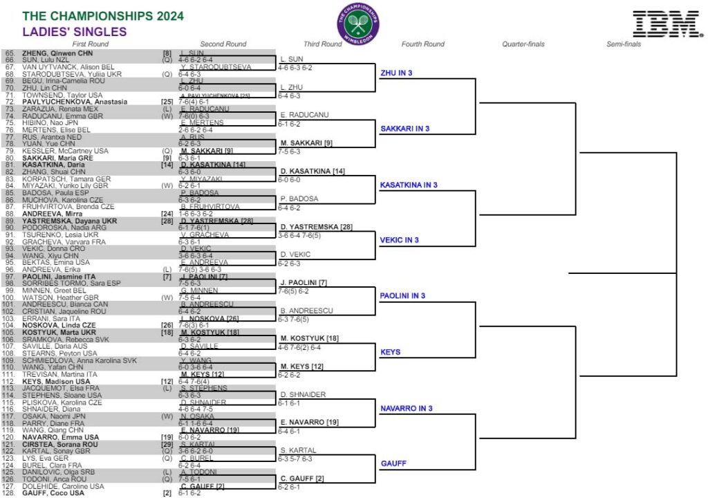 WTA Wimbledon