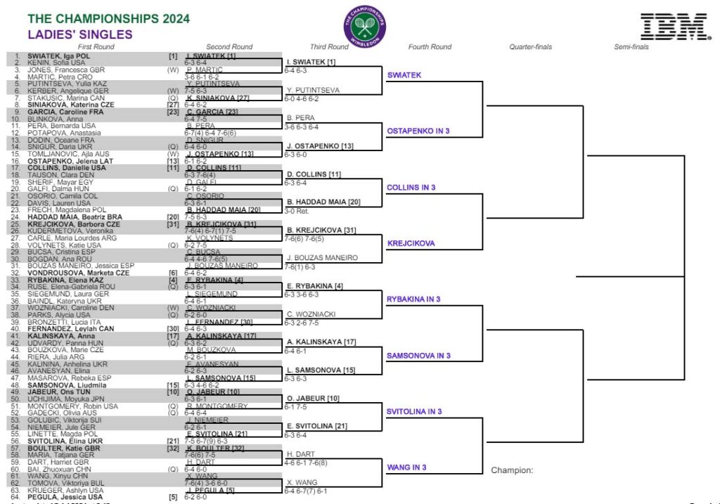 WTA Wimbledon