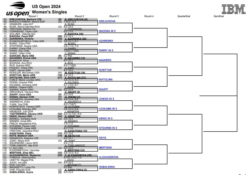 WTA US Open