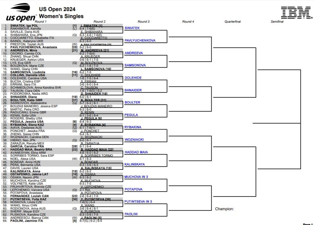 WTA US Open