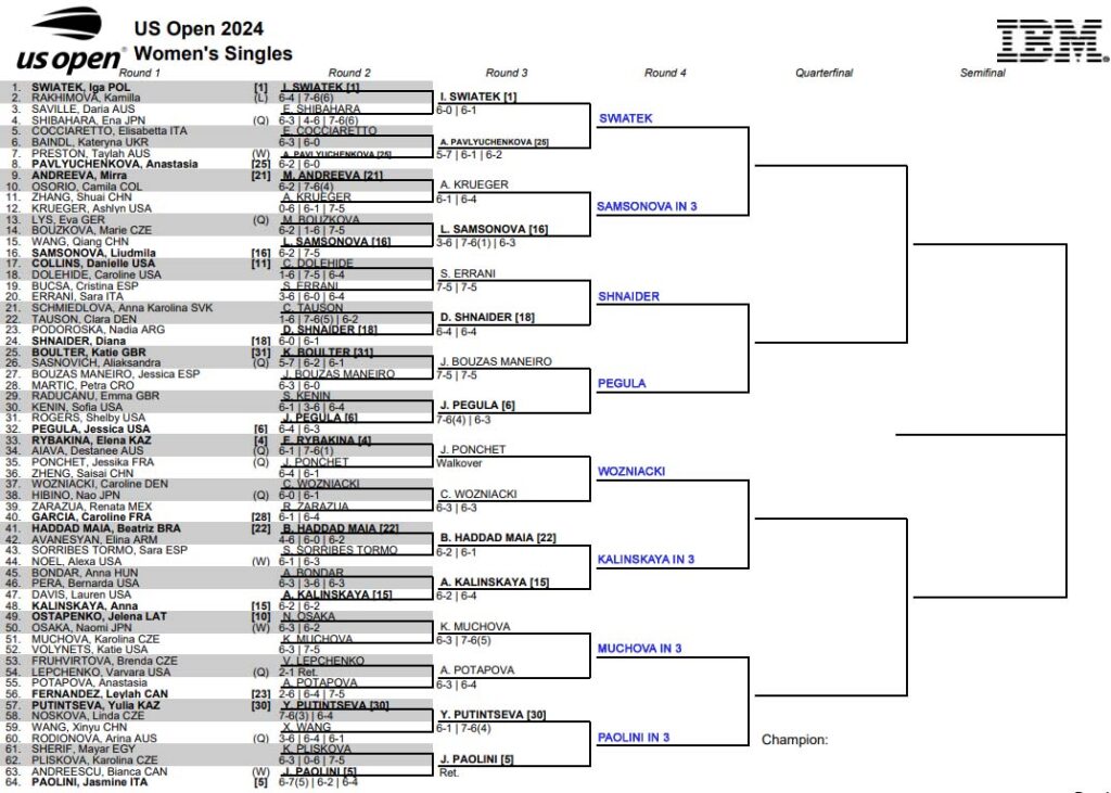 WTA US Open