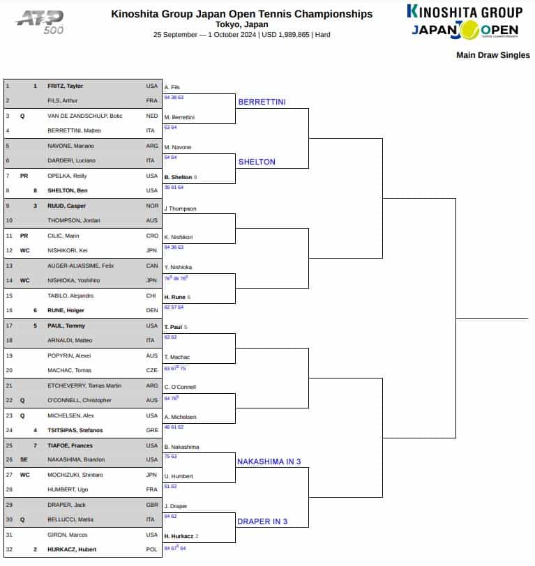 ATP Tokyo Second Round Predictions