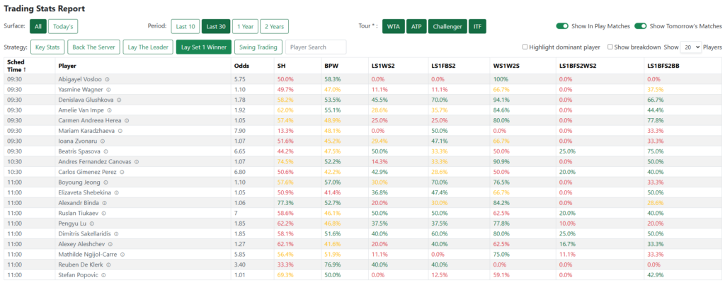 Trading Stats Report