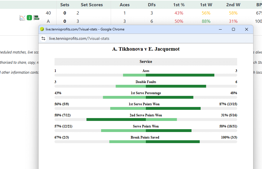 What's the Difference Between TradeShark and Tennis Profits? 7