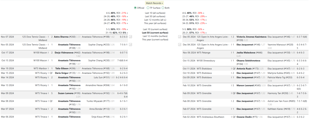 What's the Difference Between TradeShark and Tennis Profits? 1