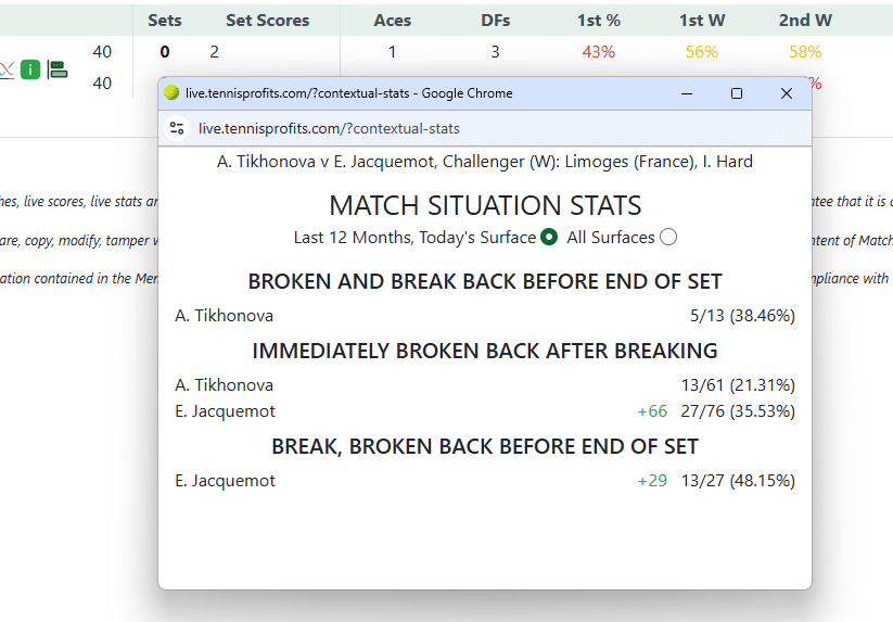 What's the Difference Between TradeShark and Tennis Profits? 6