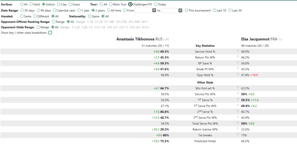 What's the Difference Between TradeShark and Tennis Profits? 2