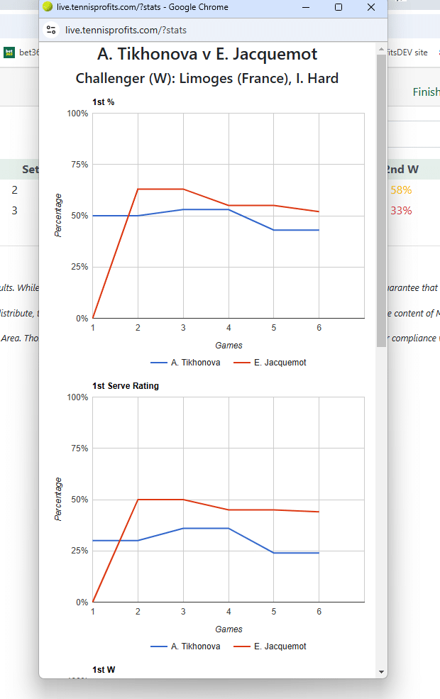 What's the Difference Between TradeShark and Tennis Profits? 5