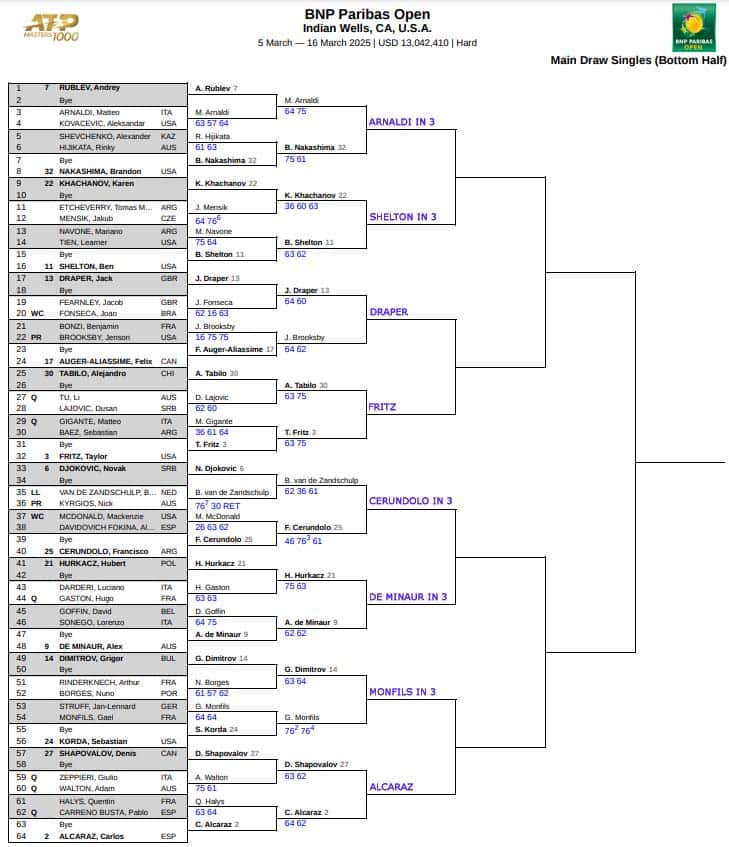 ATP Indian Wells, Third Round Predictions 4 ATP Indian Wells