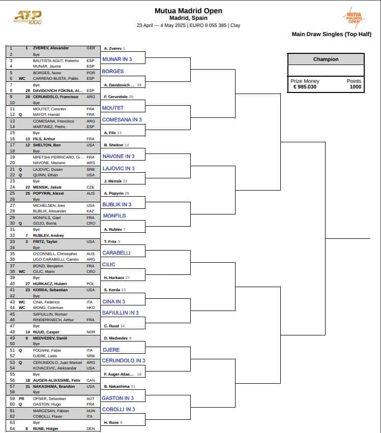 ATP Madrid, First Round Predictions 3 ATP Madrid