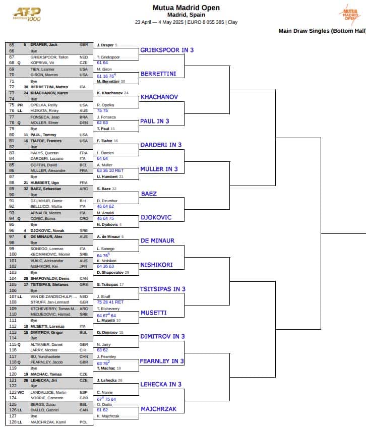ATP Madrid, Second Round Predictions 2 ATP Madrid