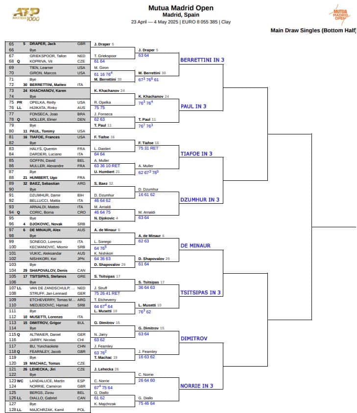 ATP Madrid, Third Round Predictions 2 ATP Madrid